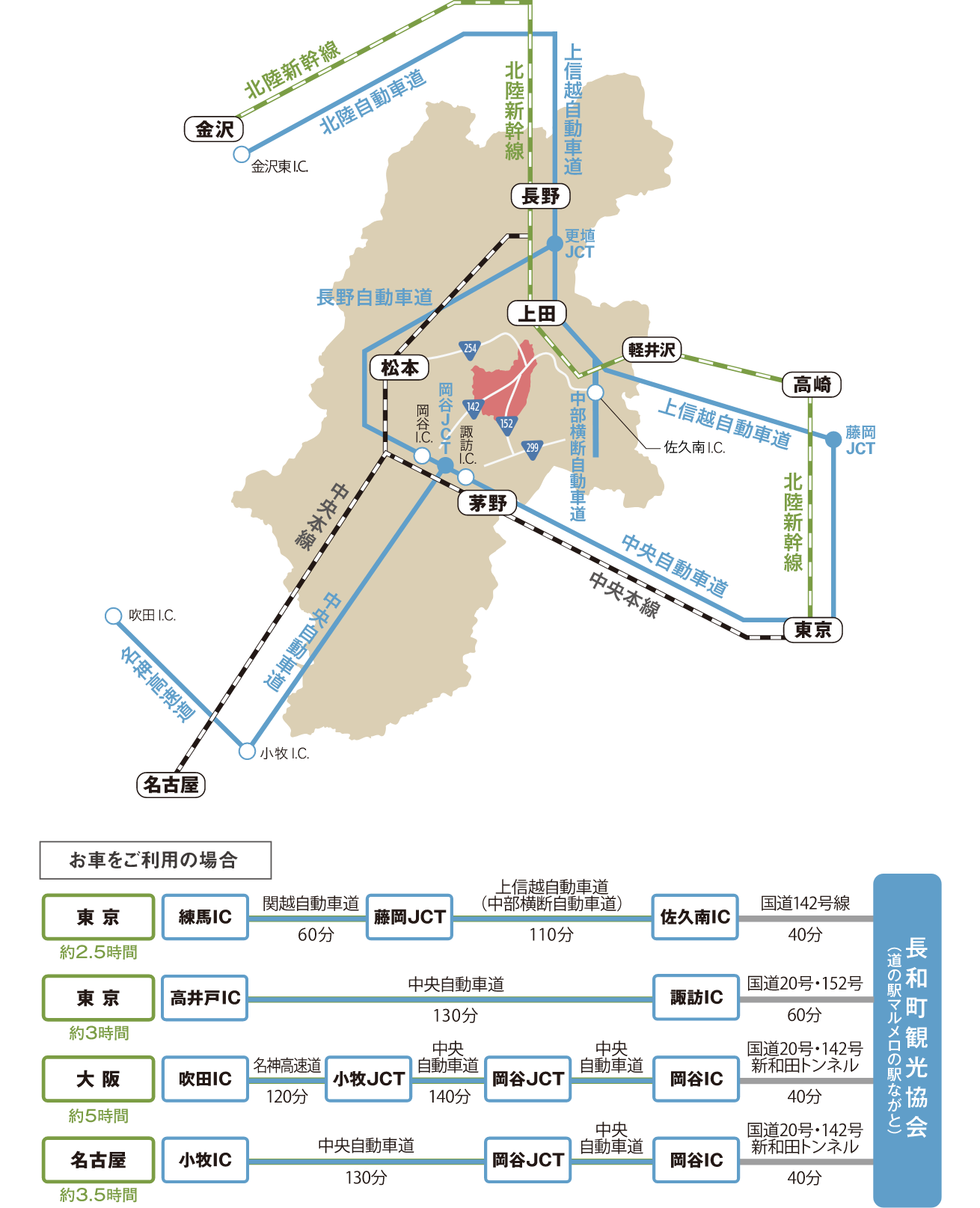長和町へのアクセスマップ