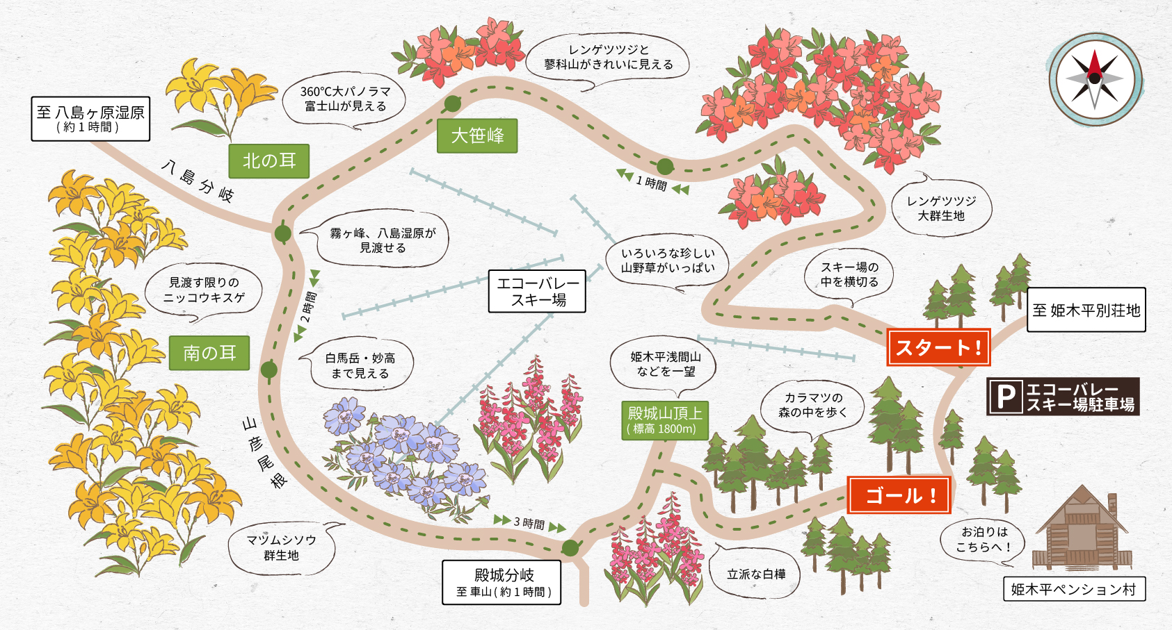 姫木平ハイキングコースマップ